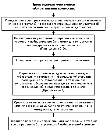 Бланк Голосования На Выборах