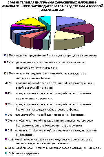 пример анти морального поступка