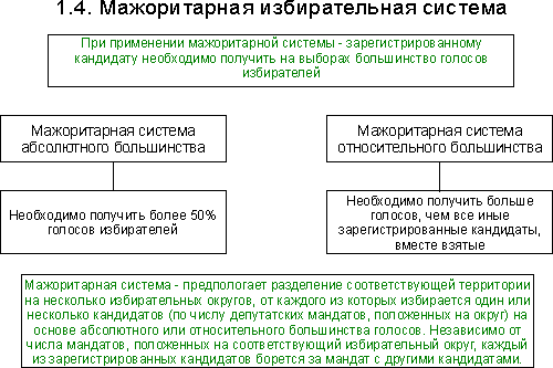 Мажоритарная схема совпадений