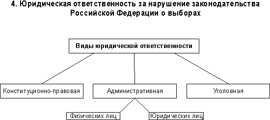 Юридическая ответственность схема