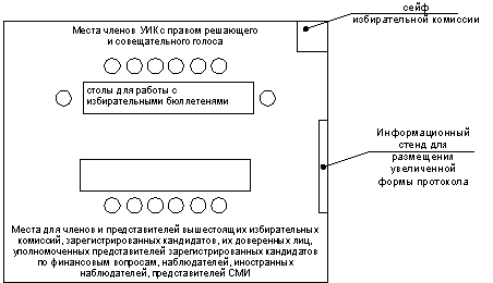 Схема размещения уик. Схема размещения оборудования на избирательном участке. Схема голосования на избирательном участке. План избирательного участка схема. Схема избирательного участка образец.